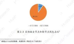 加密货币WES的价格分析与